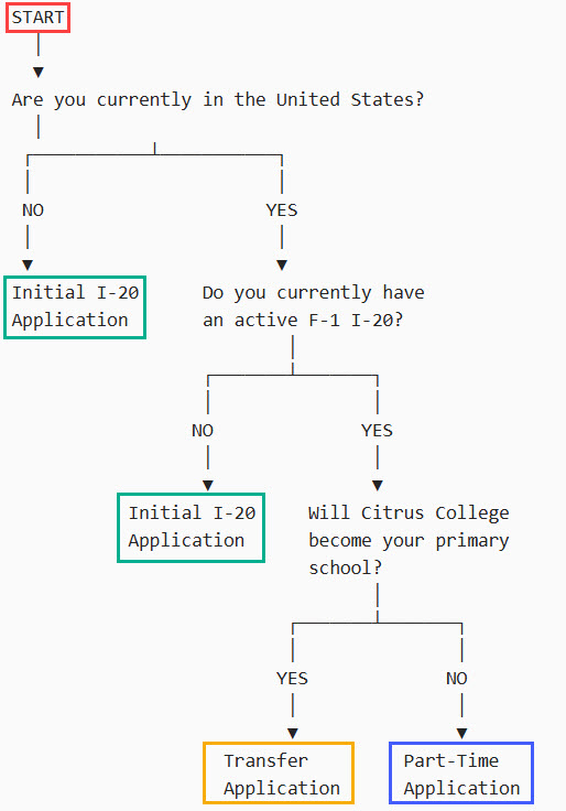 Application Flow Chart.jpg